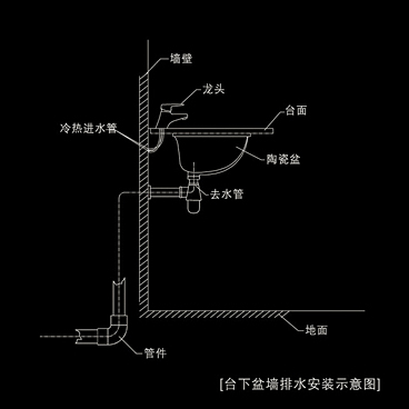 14. 台下盆墙排水安装示意图